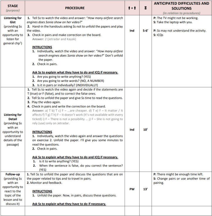 Celta 015c Preparing A Lesson Plan Part 3 Procedures Exam Seekers