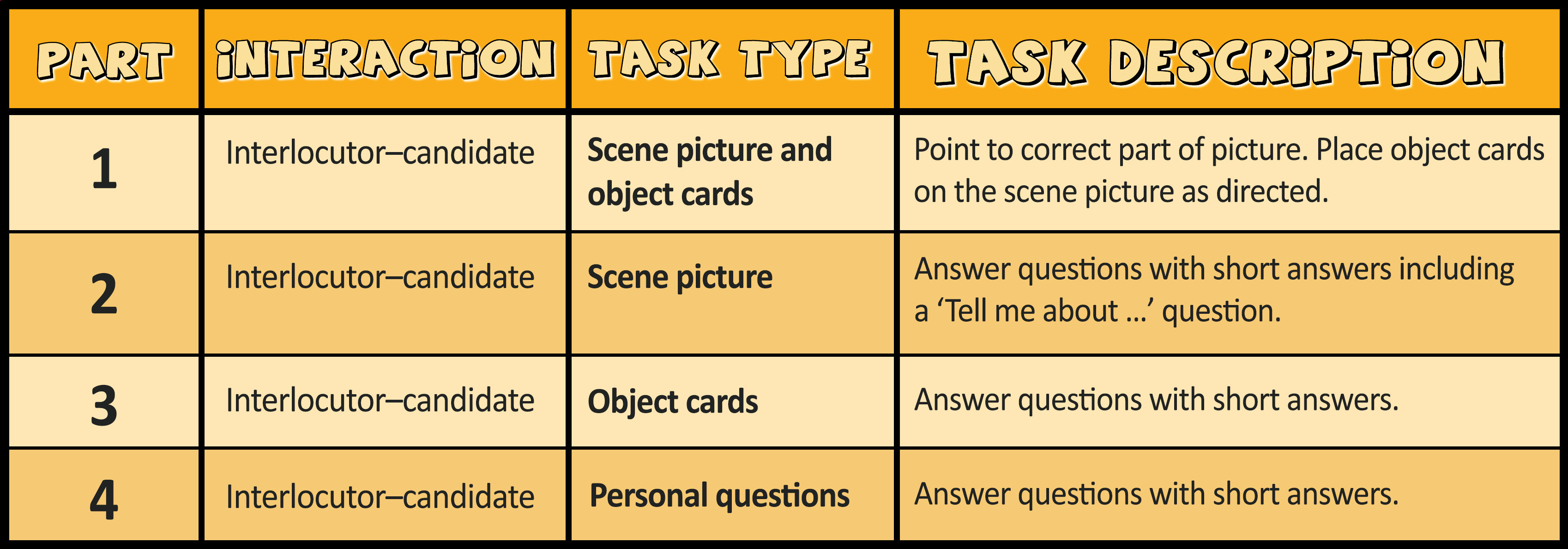 Ee 026c Yle Pre A1 Starters Speaking Exam Exam Seekers